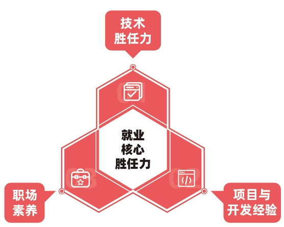 無(wú)錫達(dá)內(nèi)教育怎么樣？好不好？就業(yè)服務(wù)