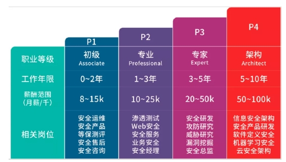 達(dá)內(nèi)Python人工智能培訓(xùn)怎么樣？好不好