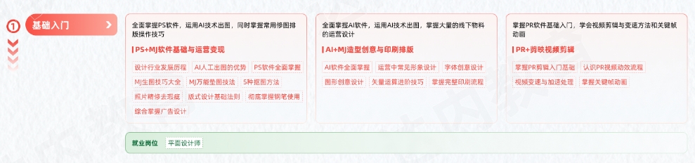 AGI商業(yè)設(shè)計(jì)變現(xiàn)學(xué)習(xí)路線圖-基礎(chǔ)入門