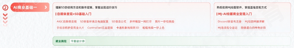 AGI商業(yè)設(shè)計(jì)變現(xiàn)學(xué)習(xí)路線圖-AI商業(yè)基礎(chǔ)一