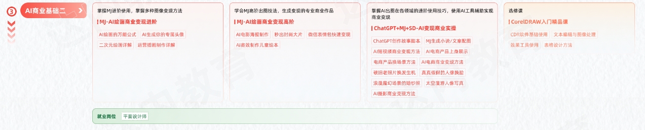 AGI商業(yè)設(shè)計(jì)變現(xiàn)學(xué)習(xí)路線圖-AI商業(yè)基礎(chǔ)二