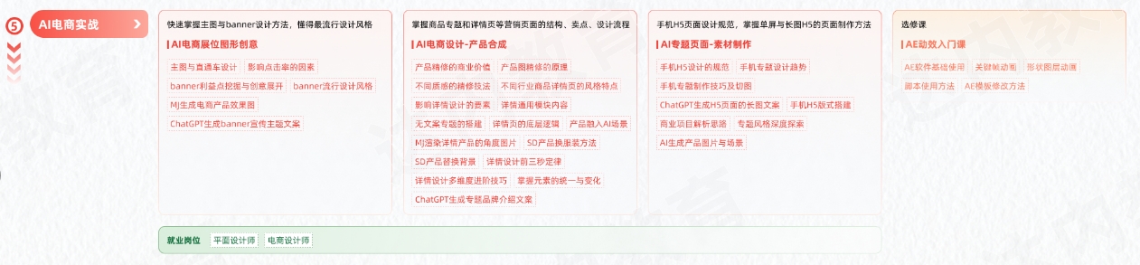 AGI商業(yè)設(shè)計(jì)變現(xiàn)學(xué)習(xí)路線圖-AI電商實(shí)戰(zhàn)