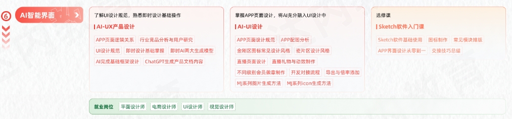AGI商業(yè)設(shè)計(jì)變現(xiàn)學(xué)習(xí)路線圖-AI智能界面