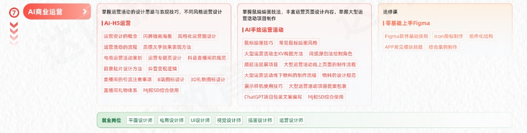 AGI商業(yè)設(shè)計(jì)變現(xiàn)學(xué)習(xí)路線圖-AI商業(yè)運(yùn)營(yíng)