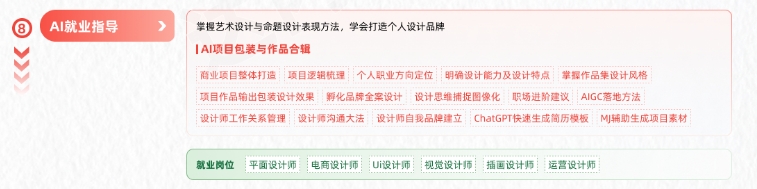 AGI商業(yè)設(shè)計(jì)變現(xiàn)學(xué)習(xí)路線圖-AI就業(yè)指導(dǎo)