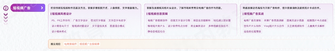 VFX短視頻商業(yè)視效從入門到精通學習路線圖第二階段：短視頻廣告