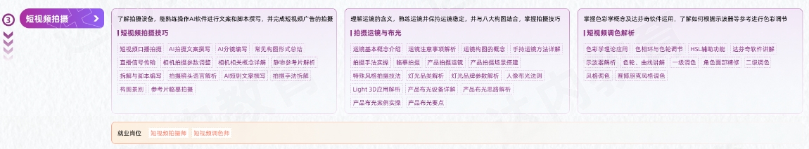 VFX短視頻商業(yè)視效從入門到精通學習路線圖第三階段：短視頻拍攝