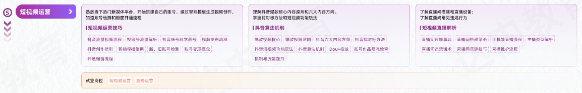 VFX短視頻商業(yè)視效從入門到精通學習路線圖第五階段：短視頻運營