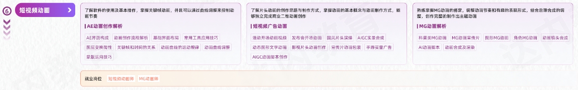 VFX短視頻商業(yè)視效從入門到精通學習路線圖第六階段：短視頻動畫
