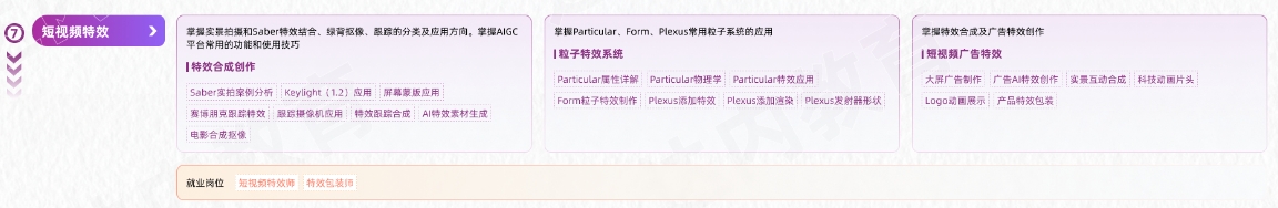 VFX短視頻商業(yè)視效從入門到精通學習路線圖第七階段：短視頻特效