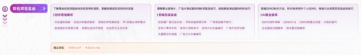 VFX短視頻商業(yè)視效從入門到精通學習路線圖第八階段：剪包項目實戰(zhàn)