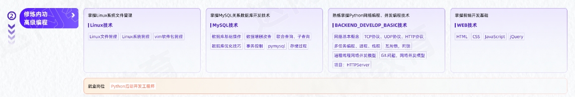AI人工智能及大模型工程師從入門到精通學(xué)習(xí)路線圖第二階段：修煉內(nèi)功、高級編程