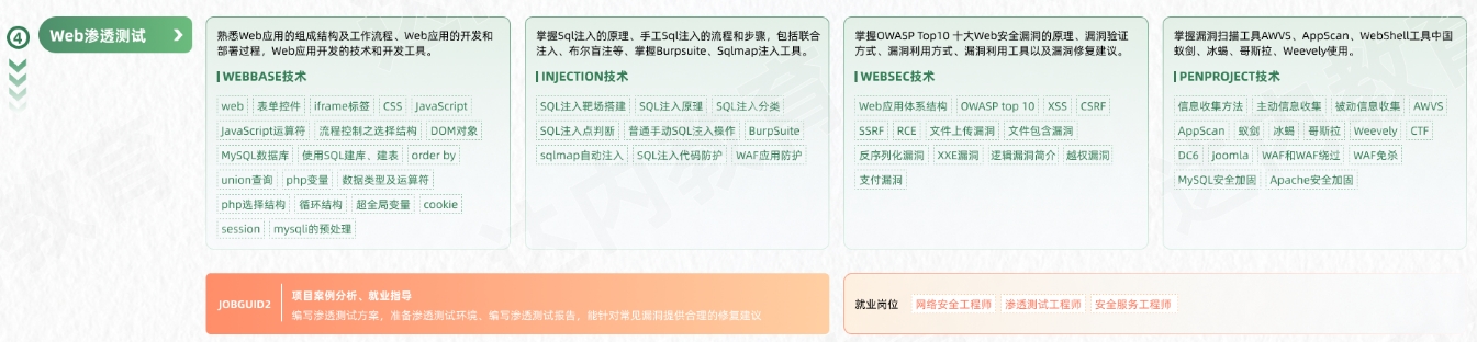 網(wǎng)絡(luò)安全工程師從入門(mén)到精通學(xué)習(xí)路線(xiàn)圖第四階段：Web滲透測(cè)試