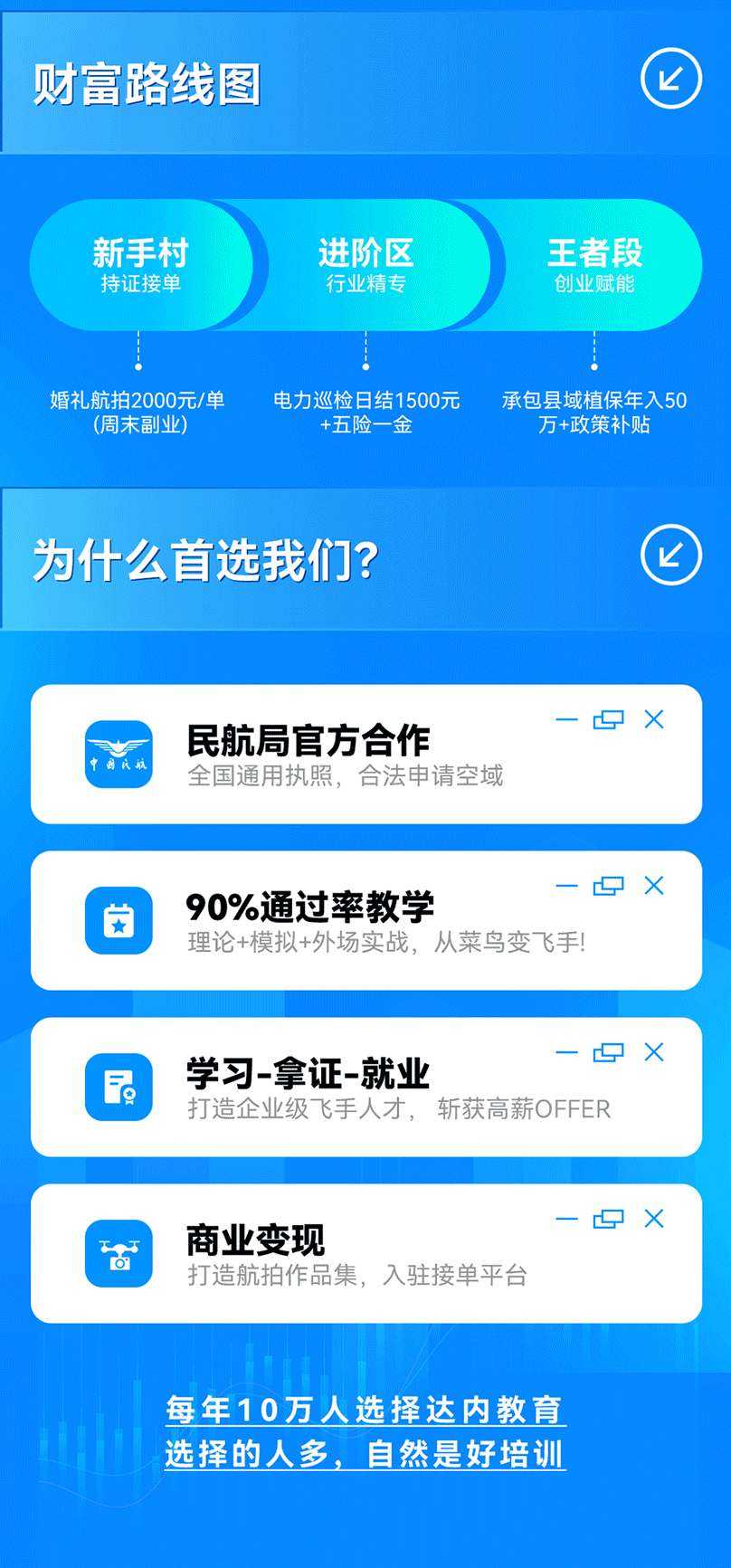 達內無人機培訓課程