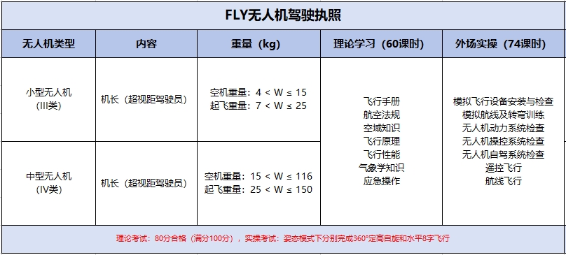 達內無人機培訓課程大綱