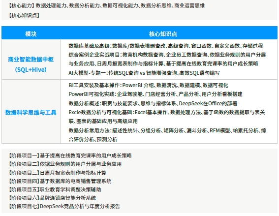 第二階段數(shù)據(jù)科學與商業(yè)智能