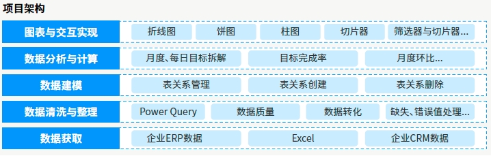 達內(nèi)AI人工智能培訓項目展示