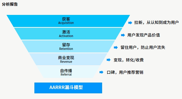 達內(nèi)AI人工智能培訓項目展示