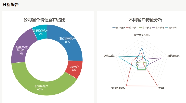 達內(nèi)AI人工智能培訓項目展示