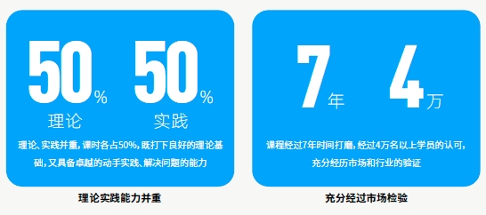 AI人工智能課程優(yōu)勢(shì)
