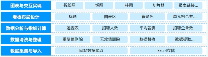 項(xiàng)目架構(gòu)