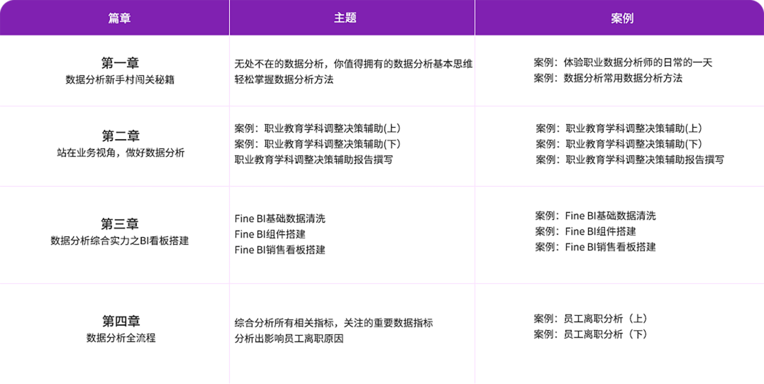 數(shù)據(jù)分析與決策培訓(xùn)課程內(nèi)容