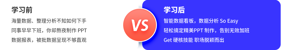 office智能辦公學(xué)習(xí)前后對比