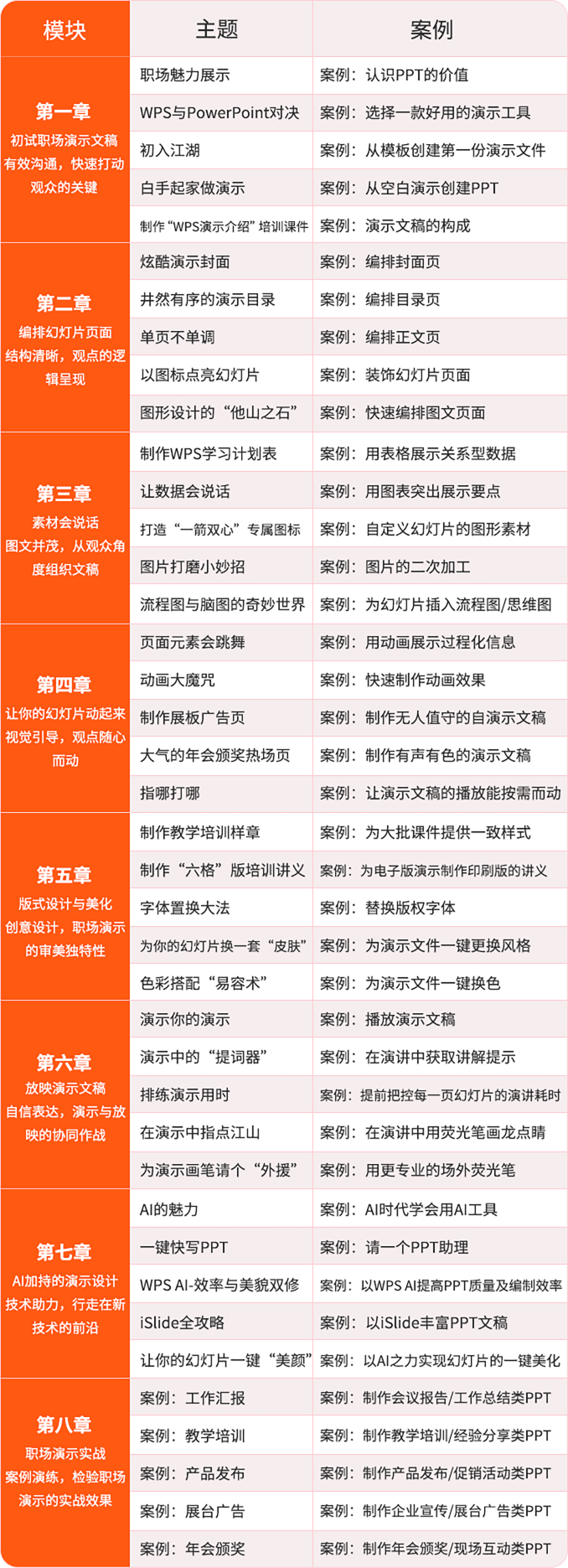 PPT設(shè)計制作培訓(xùn)課程大綱