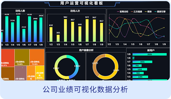達(dá)內(nèi)office智能辦公學(xué)員作品-公司業(yè)績可視化數(shù)據(jù)分析